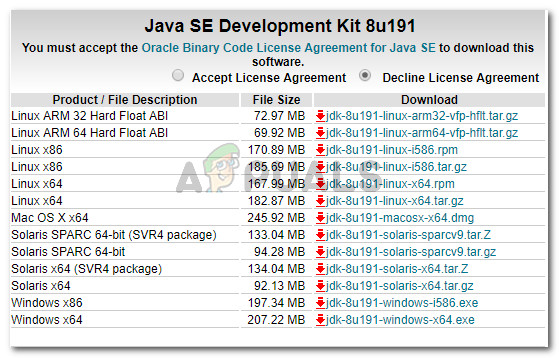 Установка последней версии JDK